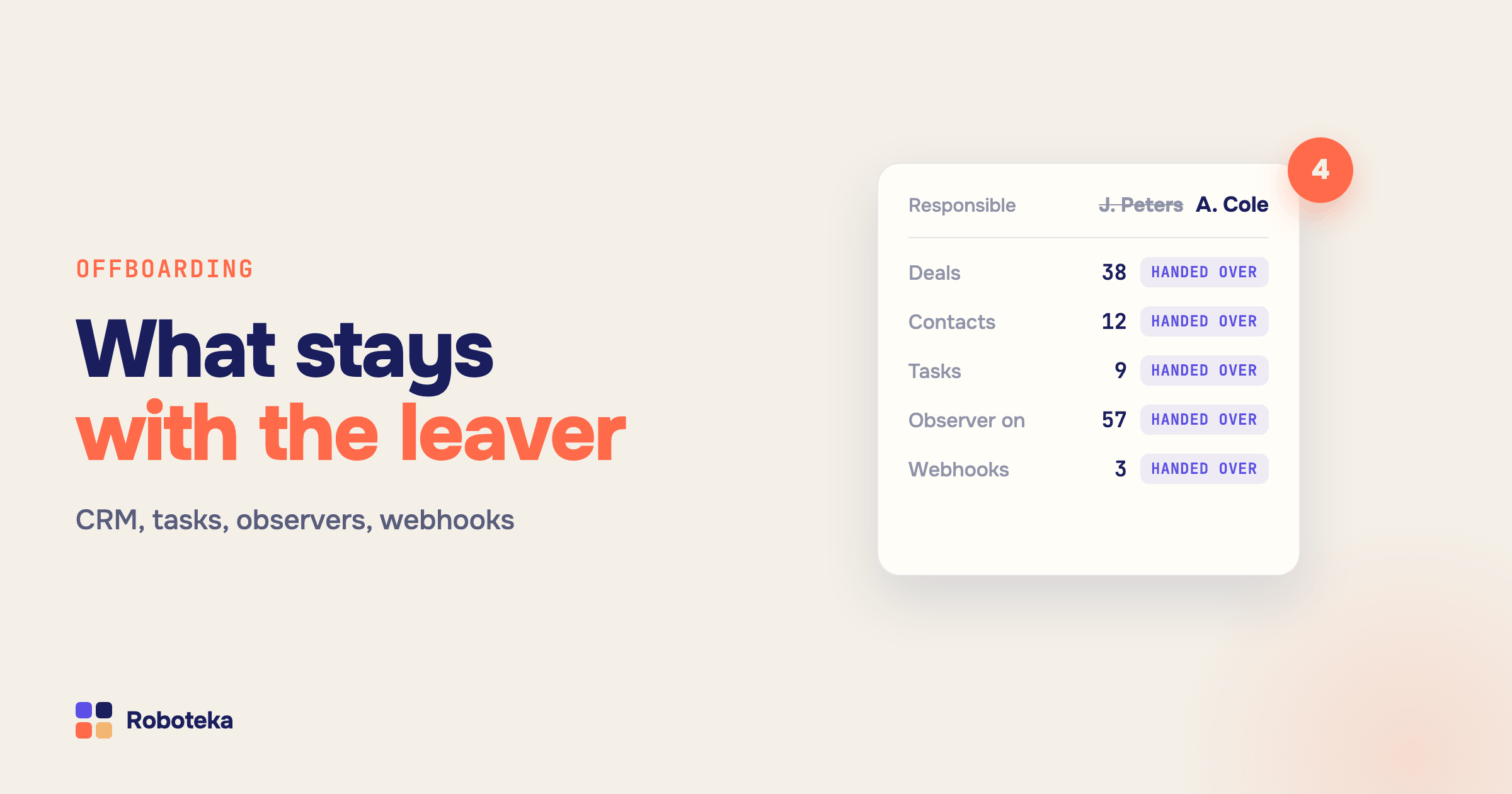 Bitrix24 employee offboarding: reassign deals, tasks, observers and webhooks